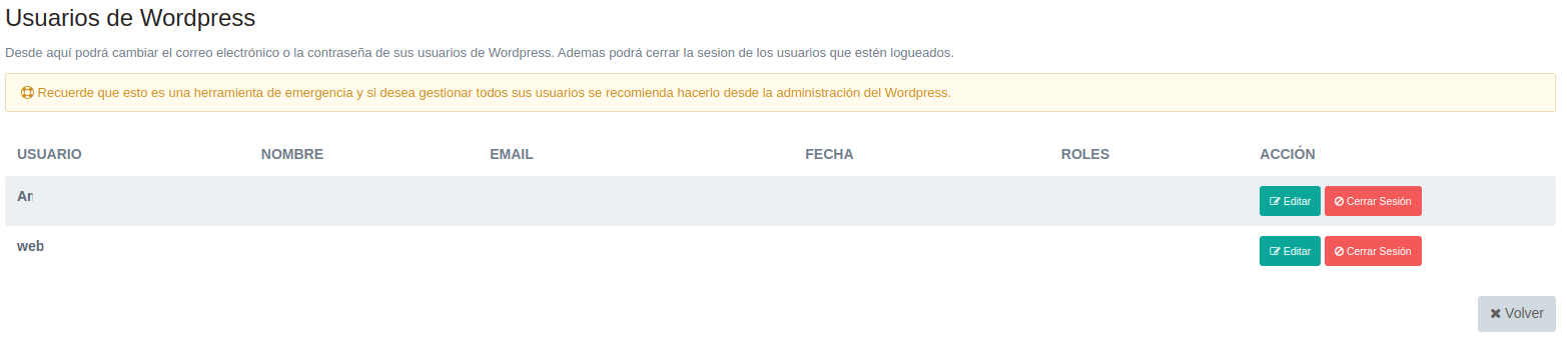 Listado usuarios wordpress panel de control